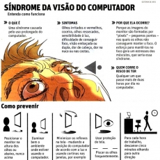Síndrome da visão do computador