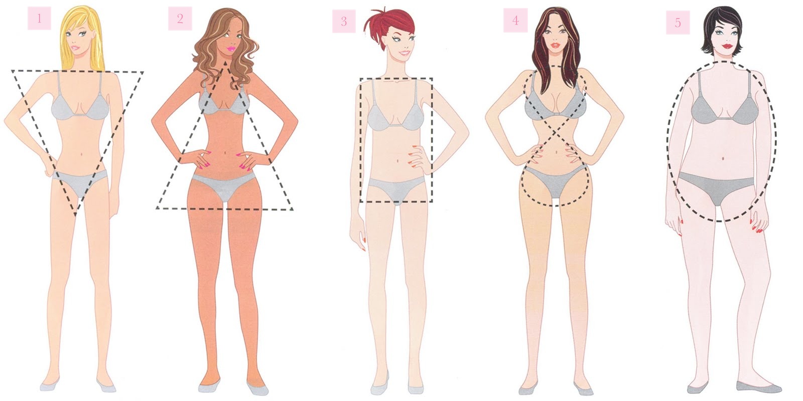 Os modelos certos para cada tipo de corpo