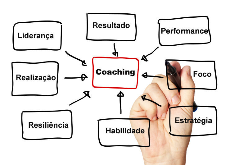Criciúma oferece curso de formação para coach
